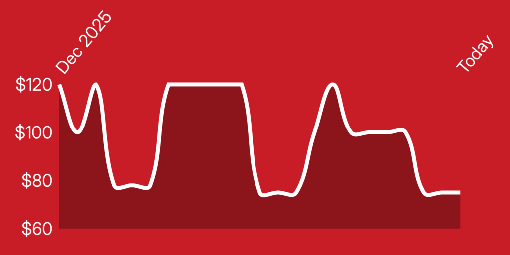A line drawing of a heartbeat