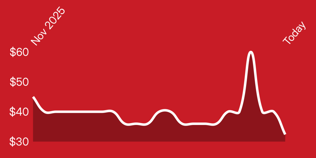 A red background with white lines