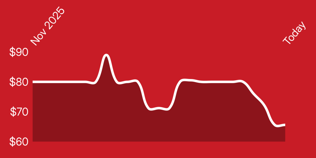 A line drawing of a heartbeat