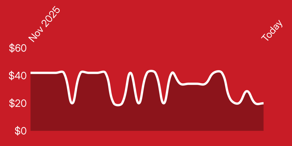 A white line on a red background