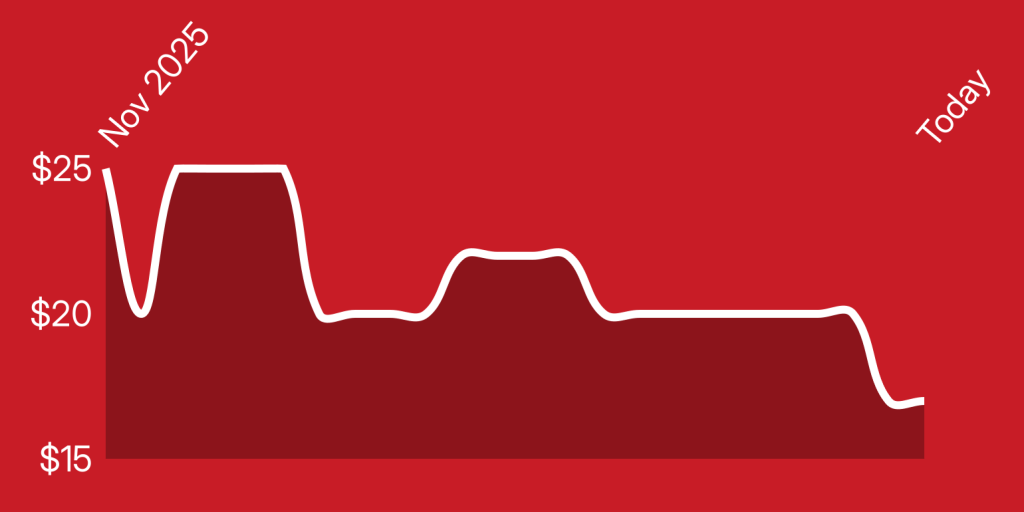 A line drawing of a graph