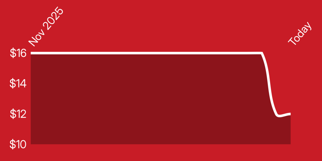 A red and white rectangle