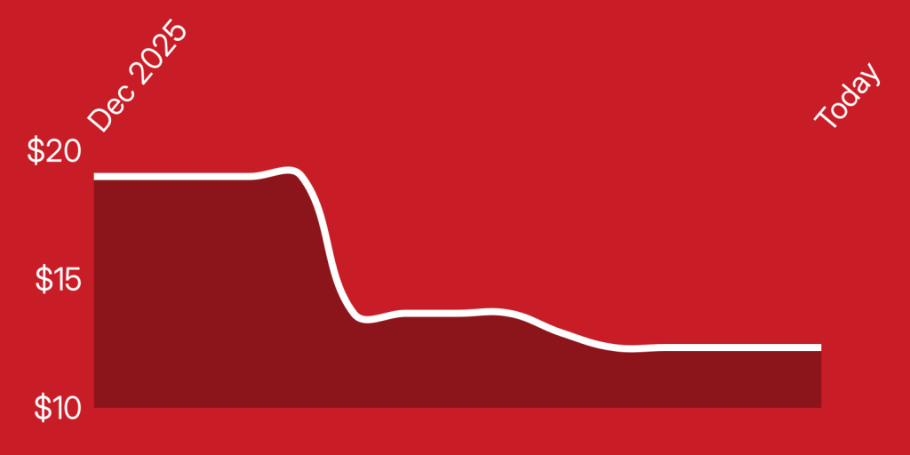 A red graph with white line