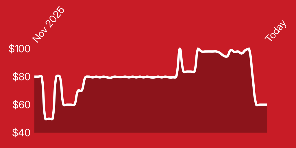 A red background with a line drawn on it