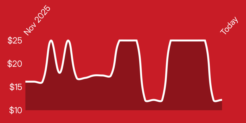 A line drawing of a line