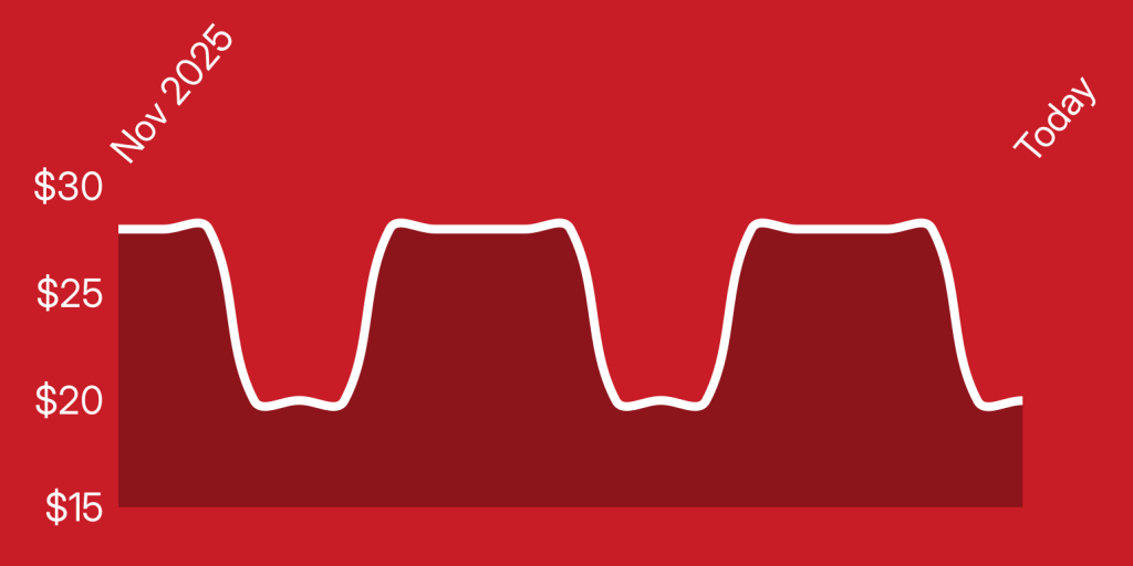 A line drawing of a heart beat