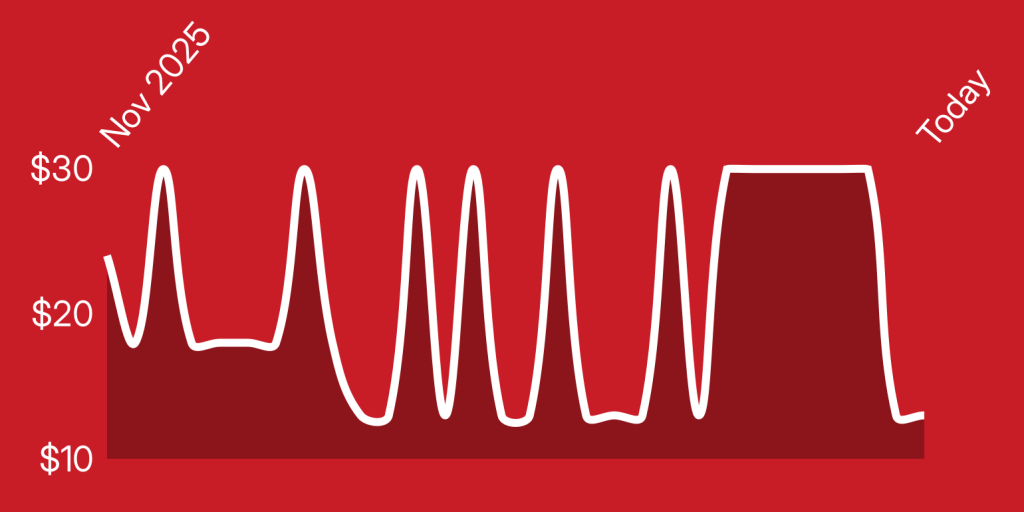 A red and white line