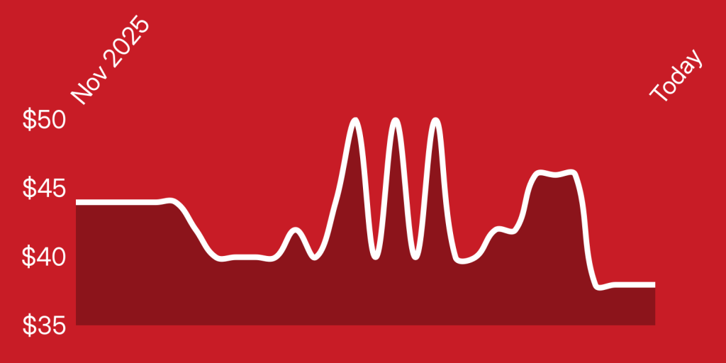 A white line on a red background