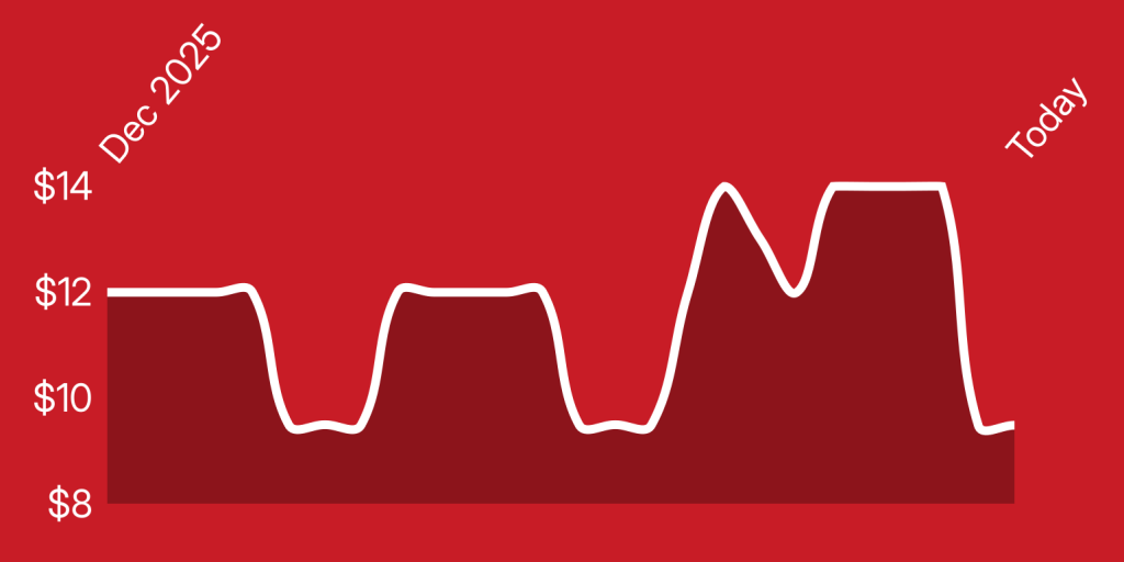 A line drawing of a graph