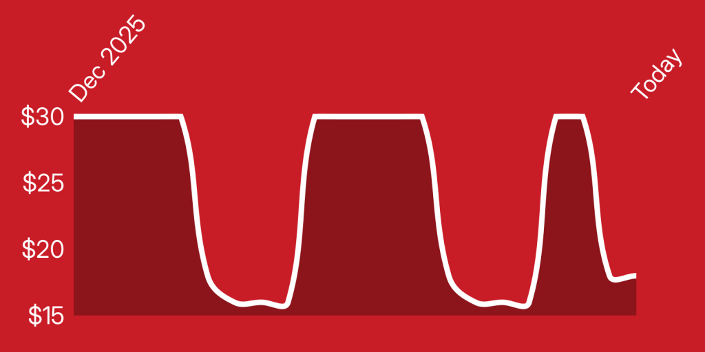 A red background with a line drawn on it