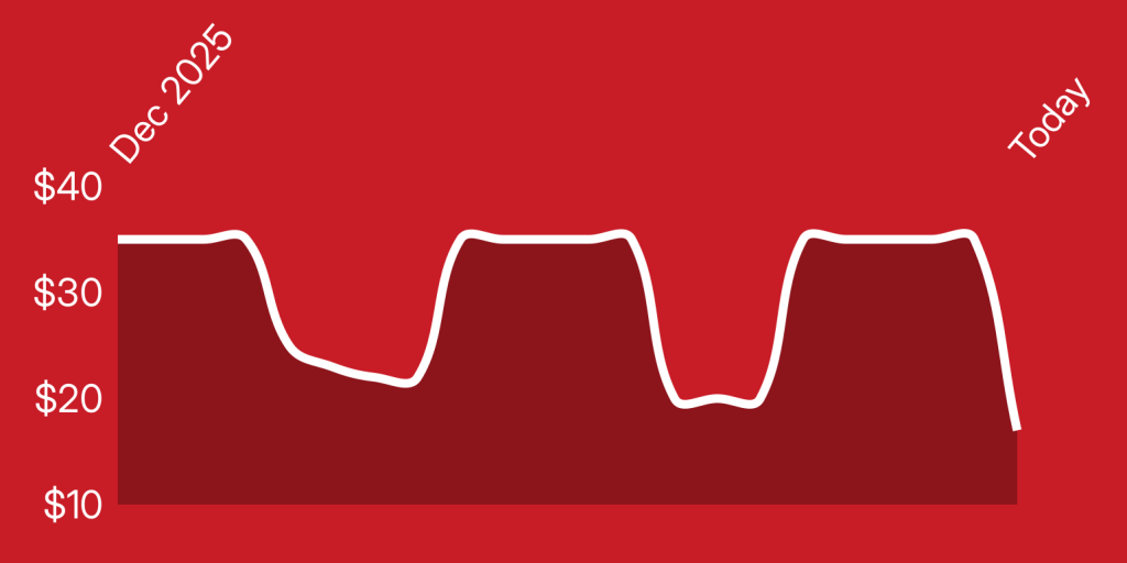 A red background with a line drawn on it