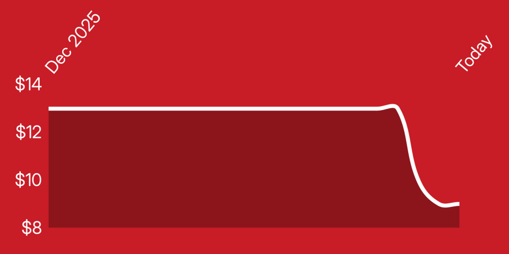 A red rectangular object with white lines