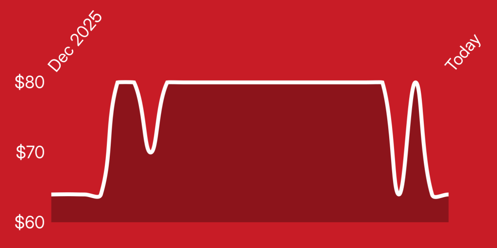 A white line on a red background