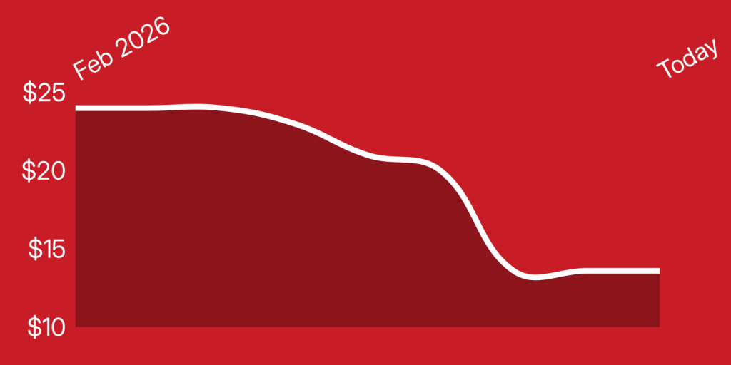 A red background with a white line