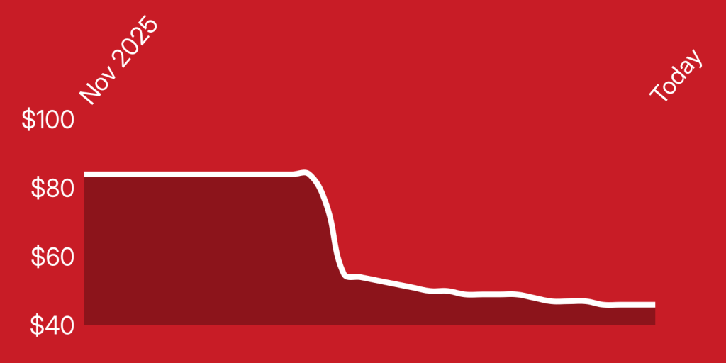 A red background with a line drawn on it