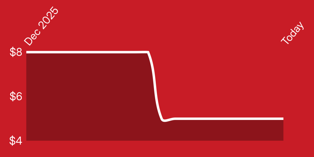 A line drawing of a graph