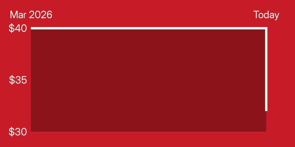 A red rectangle with white lines