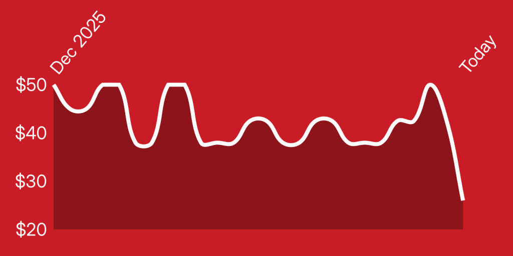 A white line on a red background