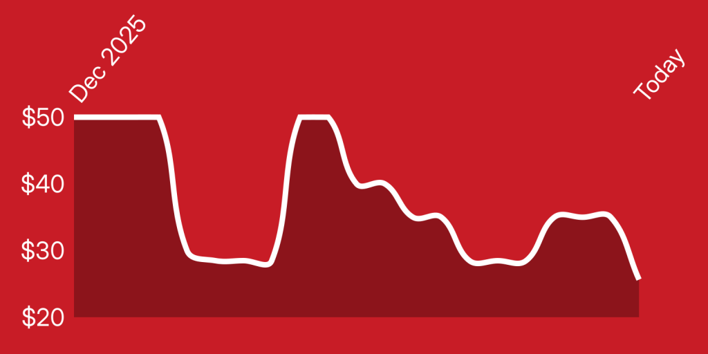 A line drawing of a graph