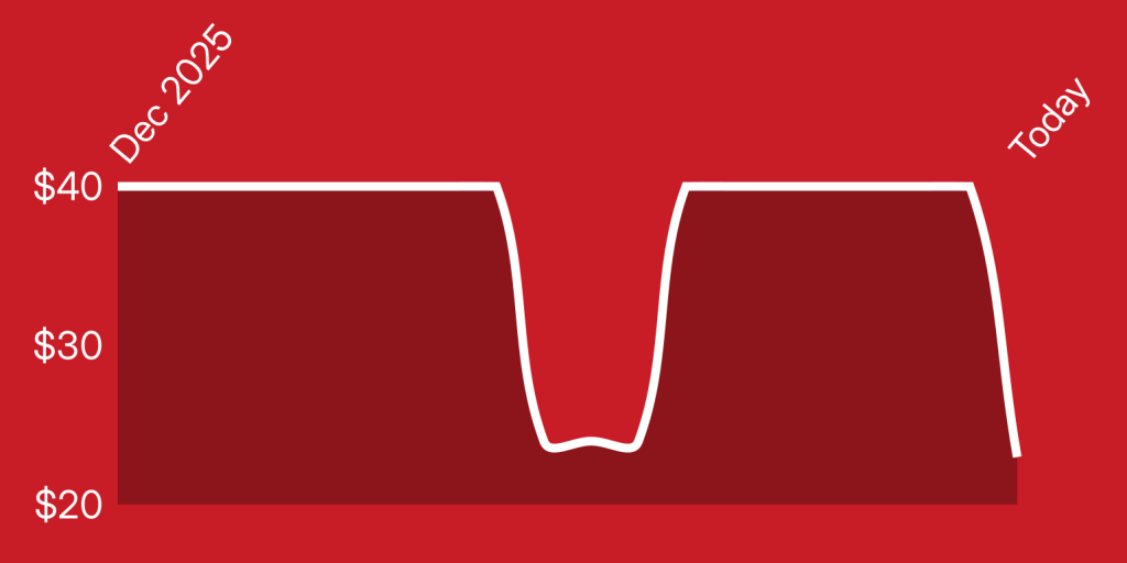 A red background with white lines