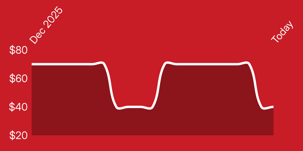 A line drawing of a heart beat