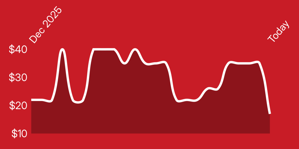 A line drawing of a graph