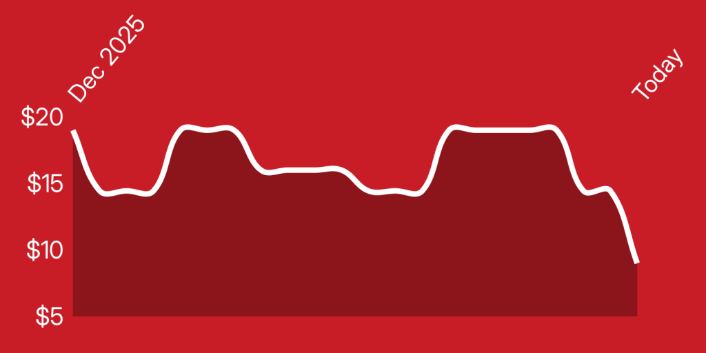 A line drawing of a graph