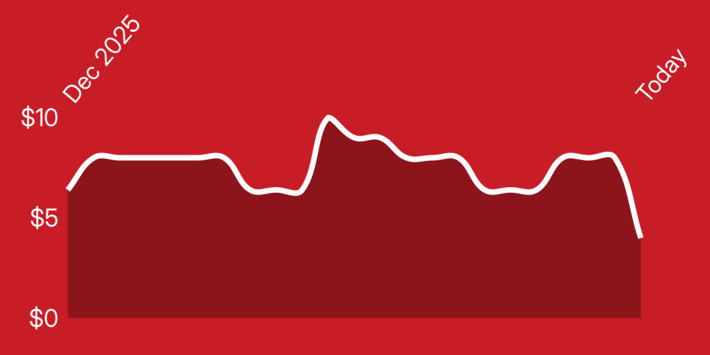 A line drawn on a red background