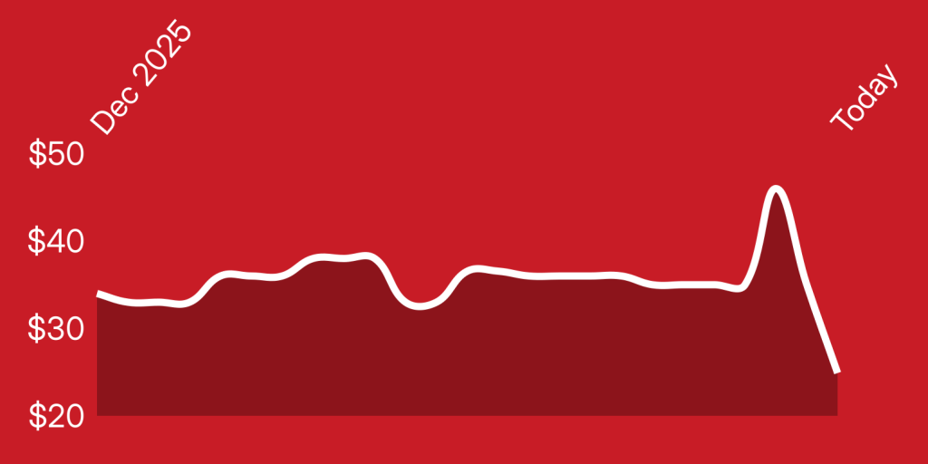 A red background with a line