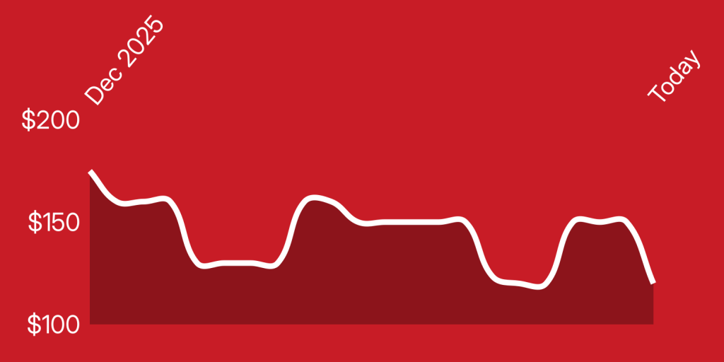 A line drawn on a red background