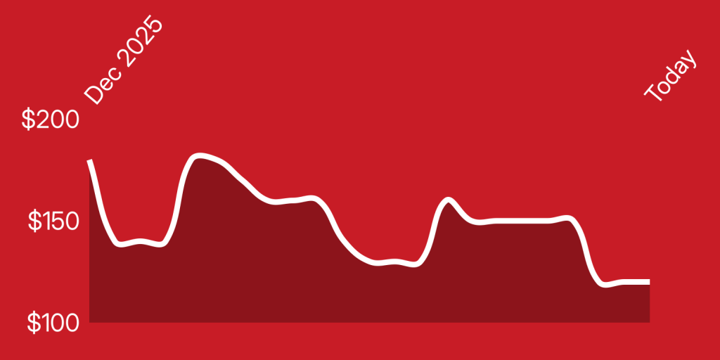 A line drawing of a graph