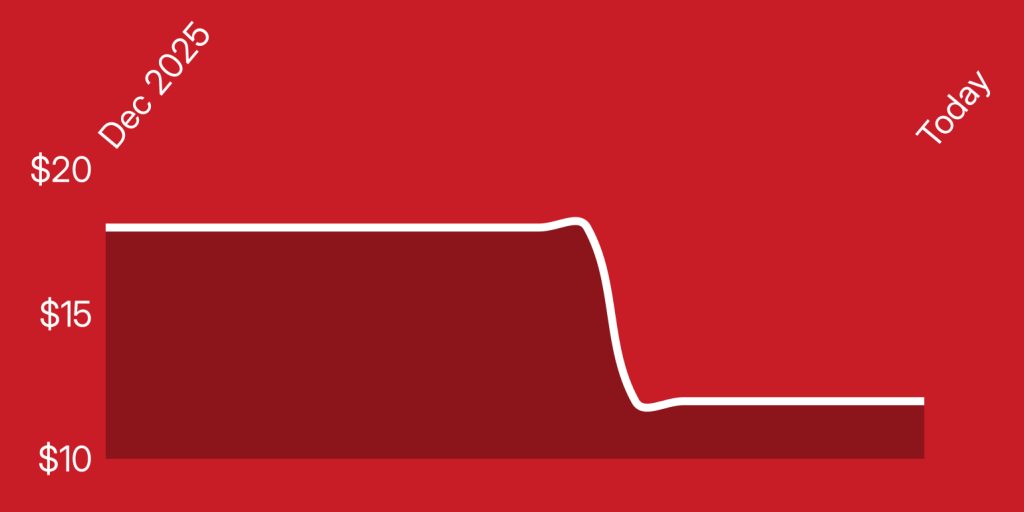 A line drawn on a red background