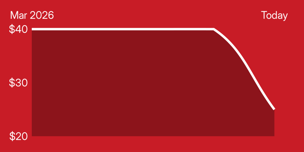 A red rectangular object with white lines