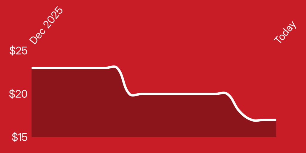 A white line on a red background