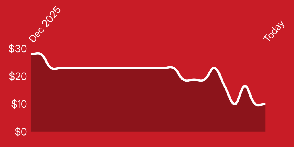 A white line on a red background