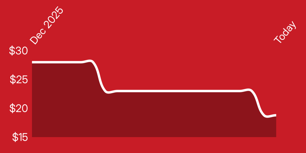 A red background with a line