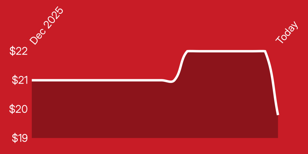 A red background with a white line