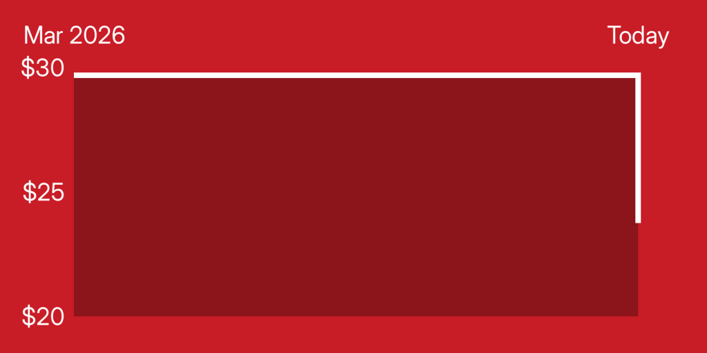 A red rectangle with white lines