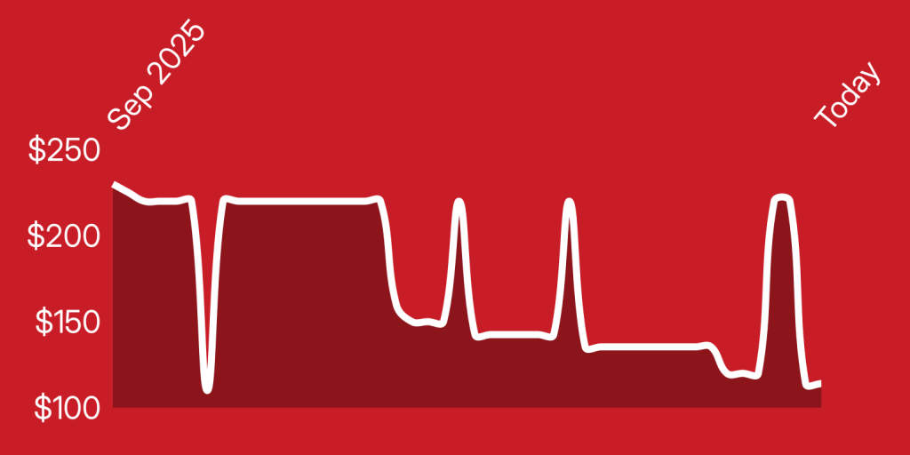 A line of a heartbeat