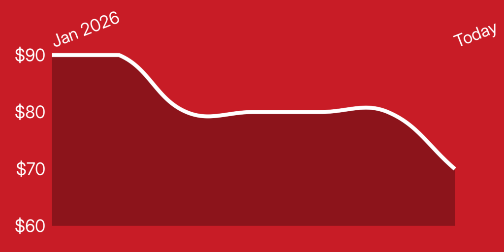A red and white graph