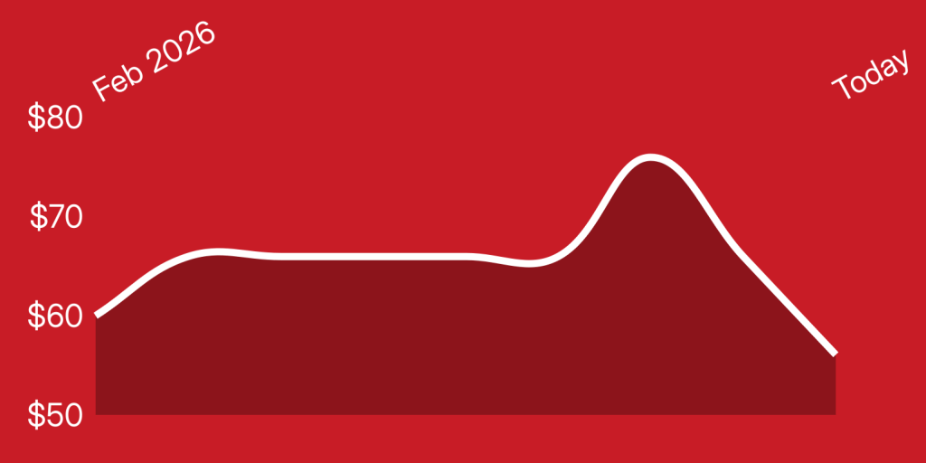 A red and white graph