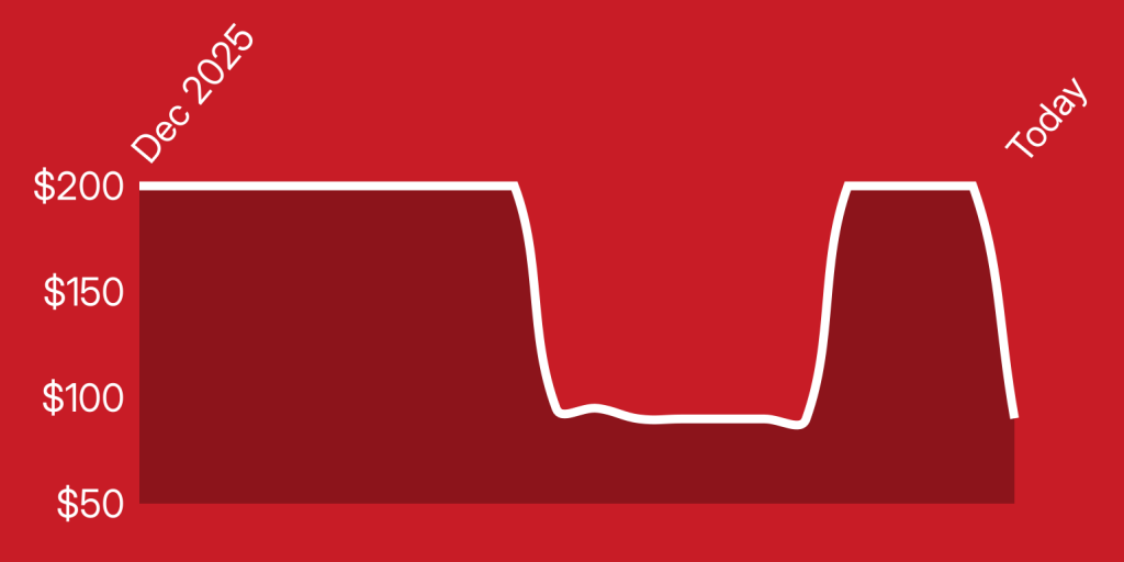 A red background with a line drawn on it