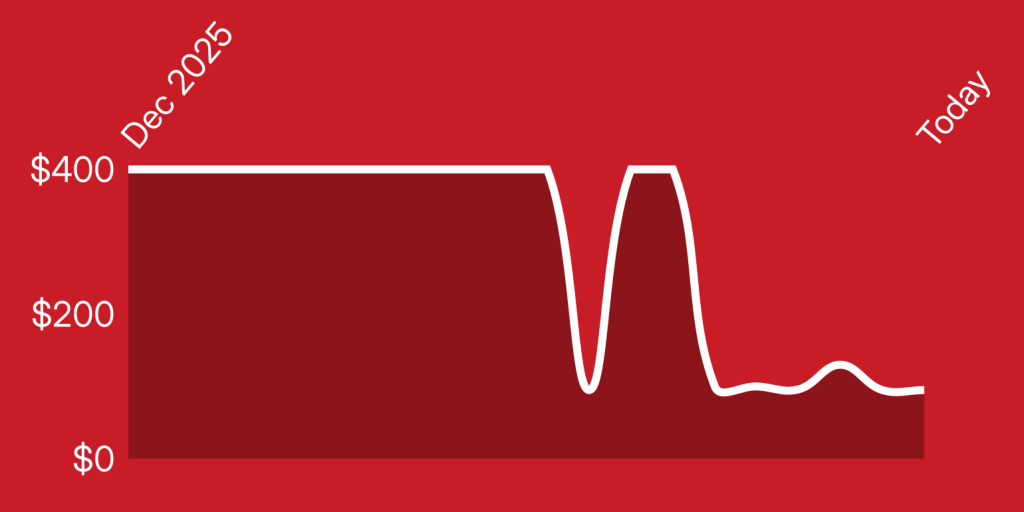 A line drawing of a line