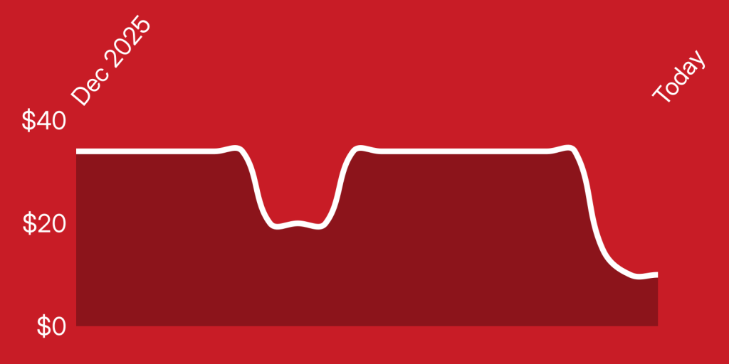 A line drawn on a red background