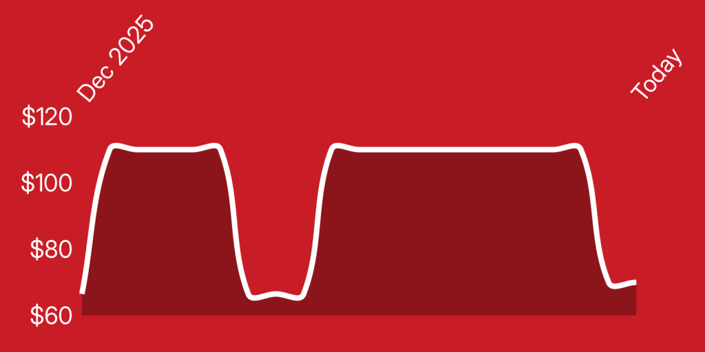 A red background with white lines