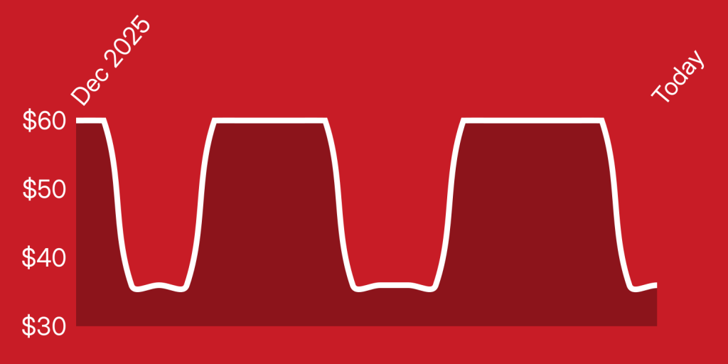 A red background with white lines