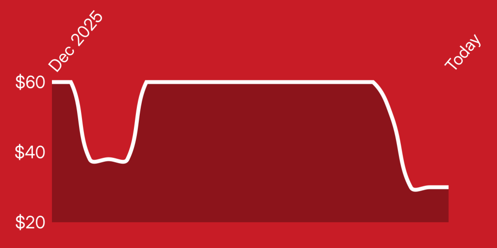 A red background with a white line