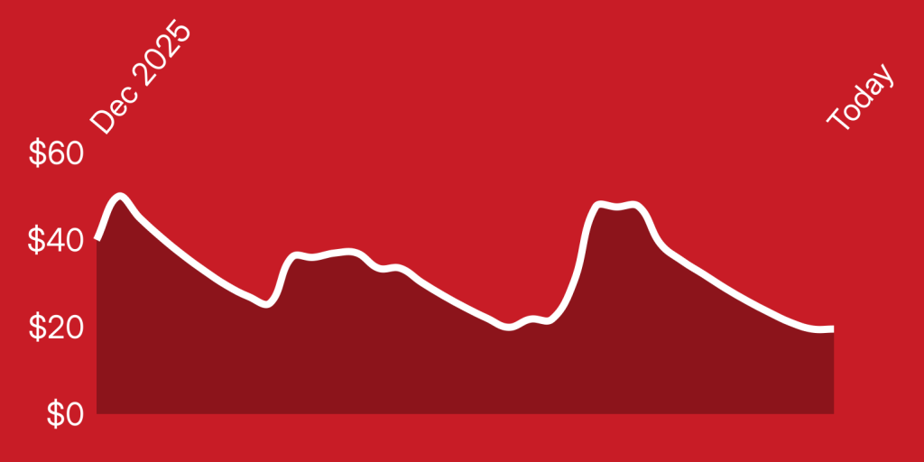 A line drawing of a graph