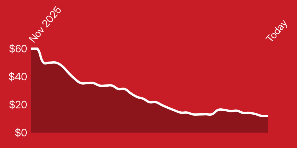 A red graph with a white line