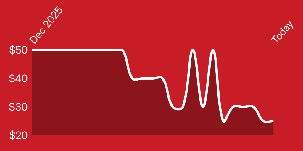 A white line on a red background